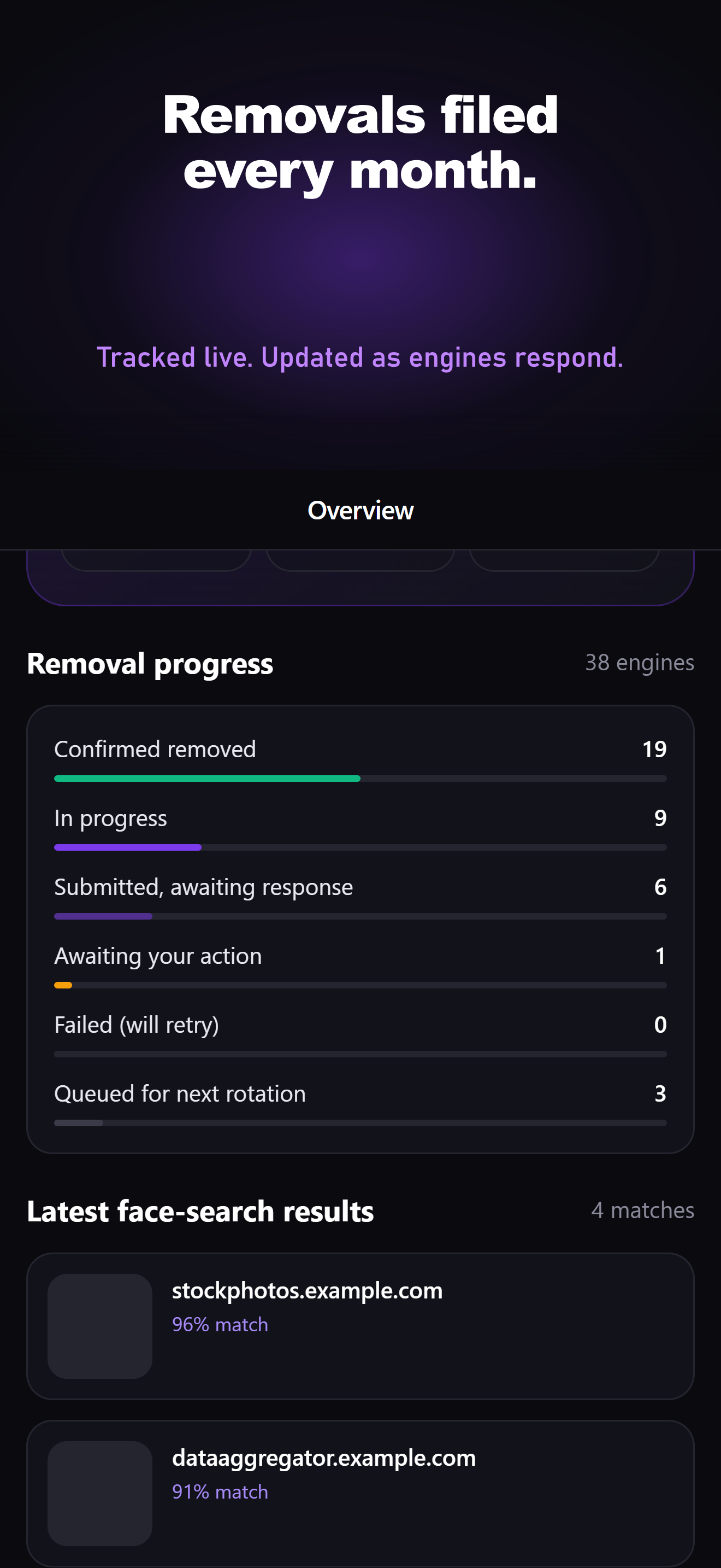 Real progress, not a dashboard prop